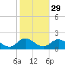 Brown Cove tide chart for Tuesday, October 29, 2024
