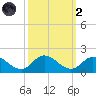Brown Cove tide chart for Wednesday, October 2, 2024