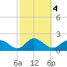 Brown Cove tide chart for Friday, October 4, 2024