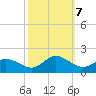 Brown Cove tide chart for Monday, October 7, 2024