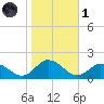 Brown Cove tide chart for Friday, November 1, 2024