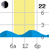 Brown Cove tide chart for Friday, November 22, 2024