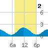 Brown Cove tide chart for Saturday, November 2, 2024