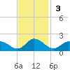 Brown Cove tide chart for Sunday, November 3, 2024