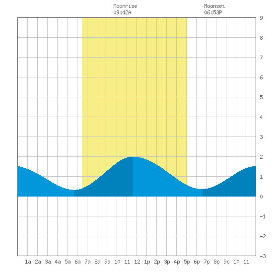 Brown Cove tide chart for Monday, November 4, 2024