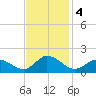 Brown Cove tide chart for Monday, November 4, 2024