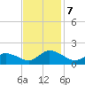 Brown Cove tide chart for Thursday, November 7, 2024