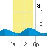 Brown Cove tide chart for Friday, November 8, 2024