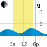 Brown Cove tide chart for Saturday, November 9, 2024