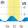 Brown Cove tide chart for Sunday, December 15, 2024
