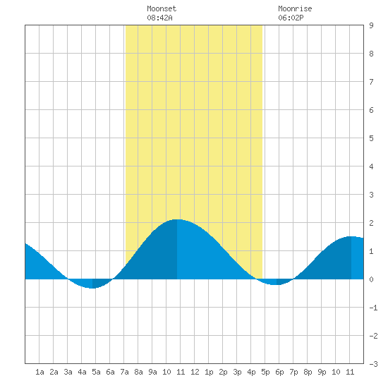 Brown Cove tide chart for Monday, December 16, 2024