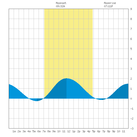 Brown Cove tide chart for Tuesday, December 17, 2024