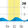 Brown Cove tide chart for Friday, December 20, 2024
