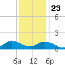 Brown Cove tide chart for Monday, December 23, 2024