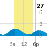 Brown Cove tide chart for Friday, December 27, 2024