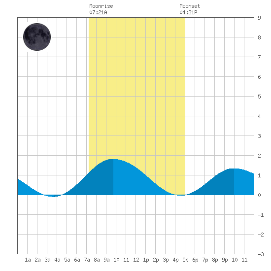 Brown Cove tide chart for Monday, December 30, 2024