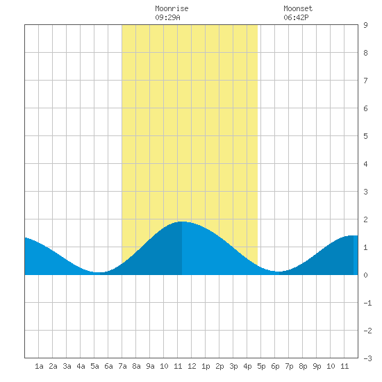 Brown Cove tide chart for Tuesday, December 3, 2024