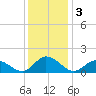 Brown Cove tide chart for Tuesday, December 3, 2024