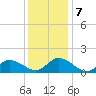Brown Cove tide chart for Saturday, December 7, 2024