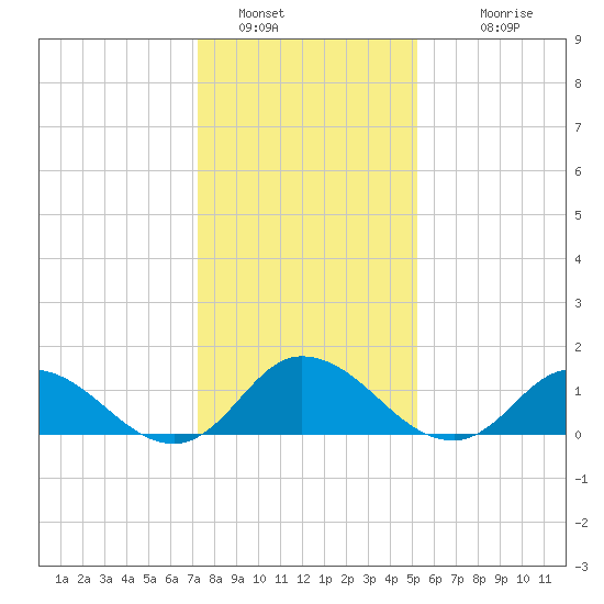 Brown Cove tide chart for Thursday, January 16, 2025