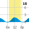 Brown Cove tide chart for Thursday, January 16, 2025
