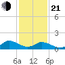 Brown Cove tide chart for Tuesday, January 21, 2025