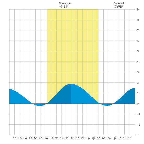 Brown Cove tide chart for Thursday, January 2, 2025