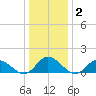Brown Cove tide chart for Thursday, January 2, 2025