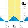 Brown Cove tide chart for Friday, January 31, 2025