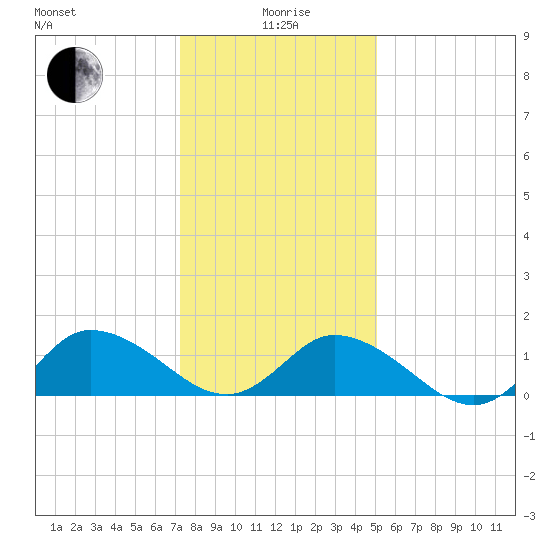 Brown Cove tide chart for Monday, January 6, 2025