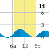 Brown Cove tide chart for Tuesday, February 11, 2025