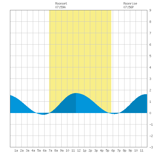 Brown Cove tide chart for Friday, February 14, 2025