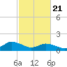 Brown Cove tide chart for Friday, February 21, 2025