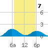Brown Cove tide chart for Friday, February 7, 2025