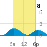 Brown Cove tide chart for Saturday, February 8, 2025