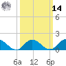 Brown Cove tide chart for Friday, March 14, 2025