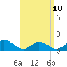 Brown Cove tide chart for Tuesday, March 18, 2025