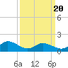 Brown Cove tide chart for Thursday, March 20, 2025