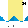Brown Cove tide chart for Sunday, March 30, 2025