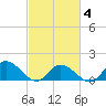 Brown Cove tide chart for Tuesday, March 4, 2025