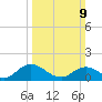 Brown Cove tide chart for Sunday, March 9, 2025