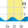 Brown Cove tide chart for Friday, April 11, 2025