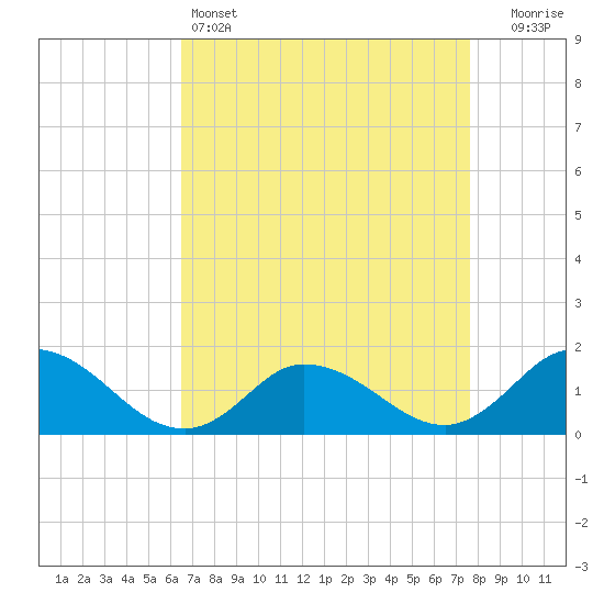 Brown Cove tide chart for Monday, April 14, 2025