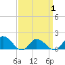 Brown Cove tide chart for Tuesday, April 1, 2025