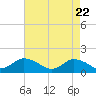 Brown Cove tide chart for Tuesday, April 22, 2025