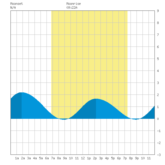 Brown Cove tide chart for Wednesday, April 2, 2025