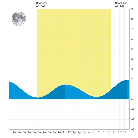 Brown Cove tide chart for Wednesday, June 11, 2025