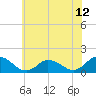 Brown Cove tide chart for Thursday, June 12, 2025