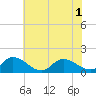 Brown Cove tide chart for Sunday, June 1, 2025