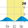 Brown Cove tide chart for Friday, June 20, 2025